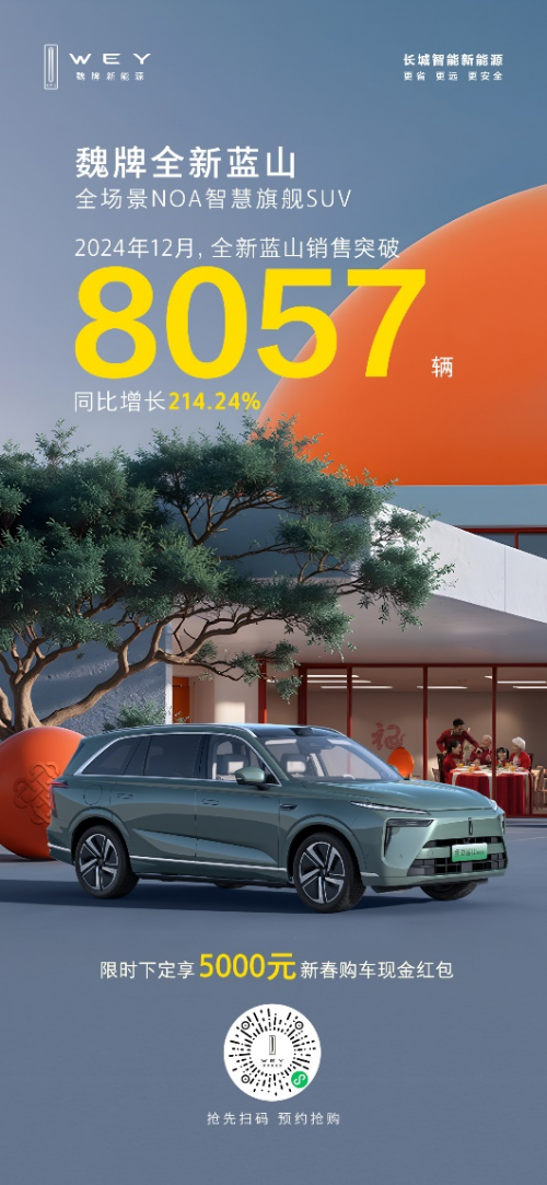 科技豪華一步到魏！魏牌全新藍(lán)山新春特惠，超值購(gòu)車禮遇等你來(lái)?yè)? border=