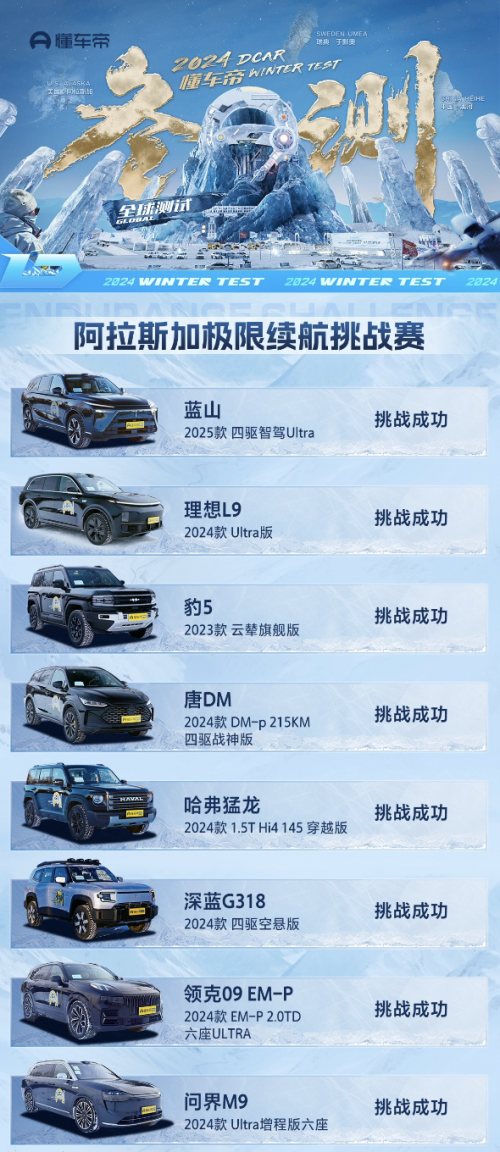 科技豪華一步到魏！魏牌全新藍(lán)山新春特惠，超值購(gòu)車禮遇等你來(lái)?yè)? border=