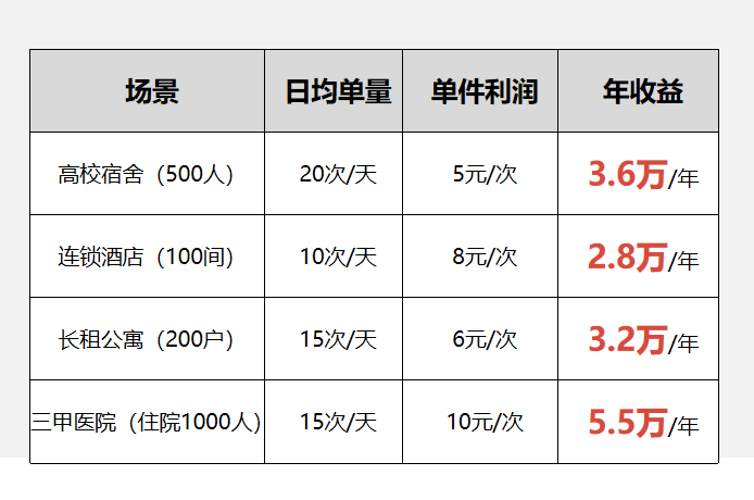 酒店“共享烘干機”，水御嘉共享智能烘干衣柜